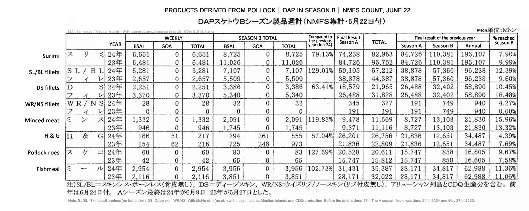 ing-Productos derivados de abadejo DAP en la temporada A4 FIS seafood_media.jpg